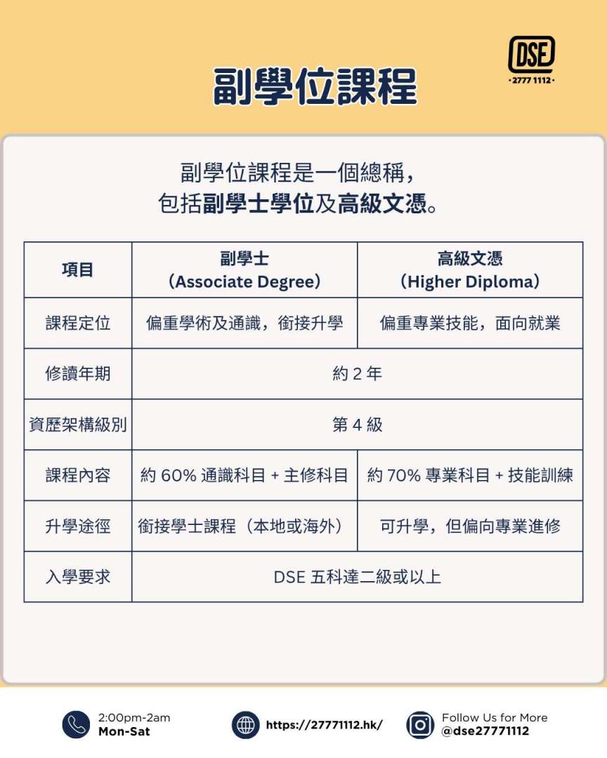 DSE升學資訊：副學位課程– DSE 27771112