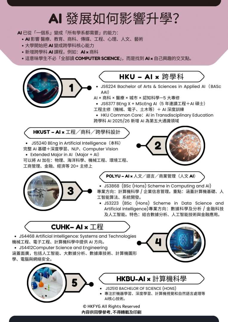 AI 發展如何影響升學？